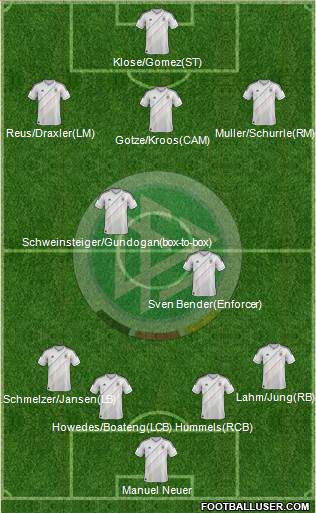 Germany Formation 2013