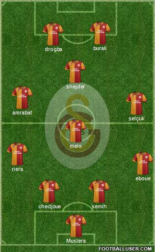 Galatasaray SK Formation 2013