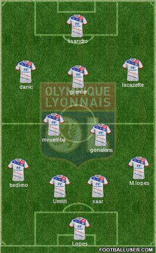 Olympique Lyonnais Formation 2013