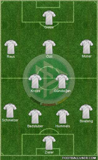 Germany Formation 2013