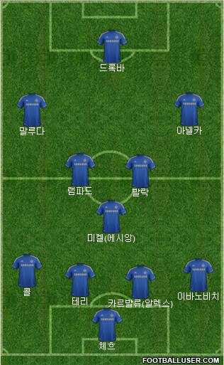 Chelsea Formation 2013