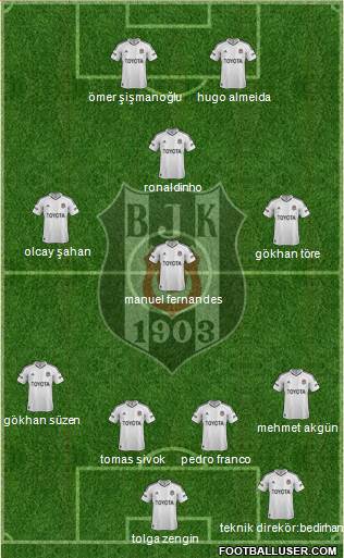 Besiktas JK Formation 2013