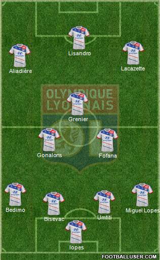 Olympique Lyonnais Formation 2013