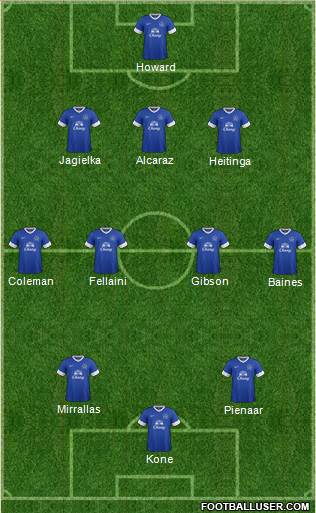 Everton Formation 2013