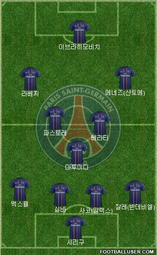 Paris Saint-Germain Formation 2013