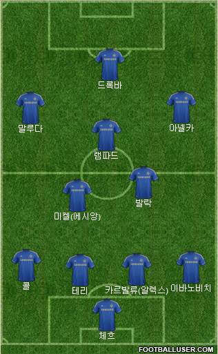 Chelsea Formation 2013