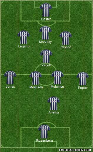 West Bromwich Albion Formation 2013