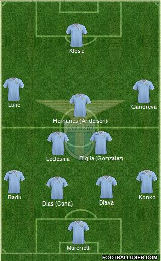 S.S. Lazio Formation 2013