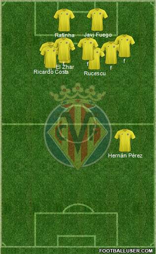 Villarreal C.F., S.A.D. Formation 2013