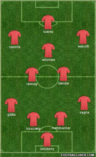 Arsenal Formation 2013
