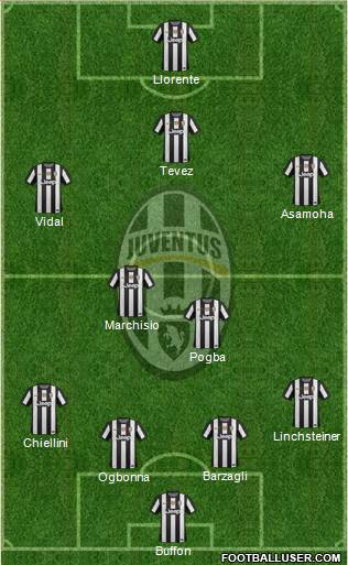 Juventus Formation 2013