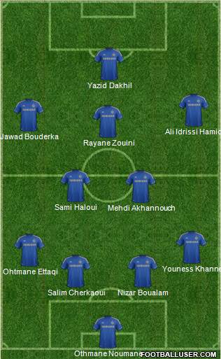 Chelsea Formation 2013