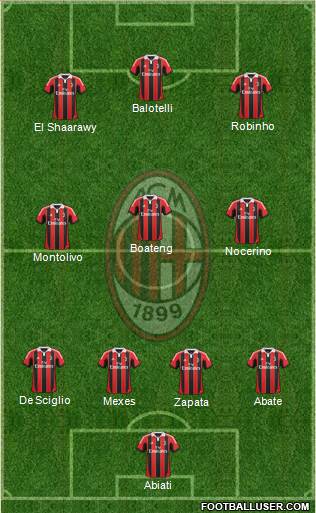 A.C. Milan Formation 2013