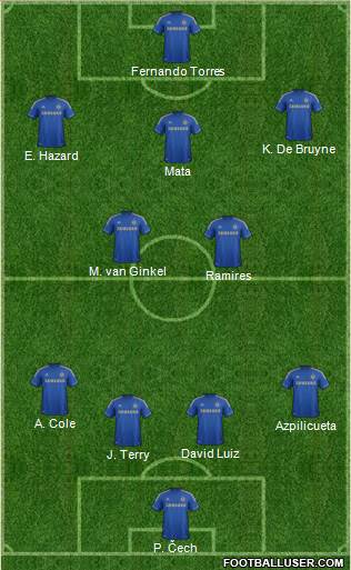 Chelsea Formation 2013