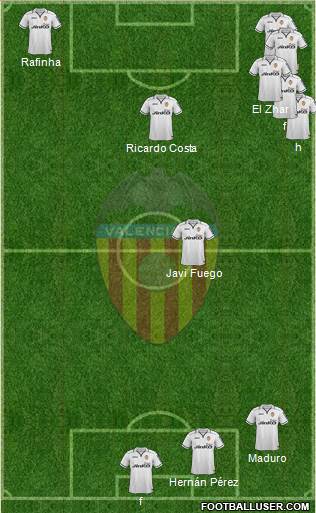 Valencia C.F., S.A.D. Formation 2013