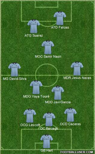 Manchester City Formation 2013