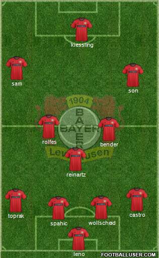 Bayer 04 Leverkusen Formation 2013