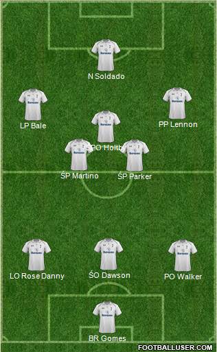 Tottenham Hotspur Formation 2013