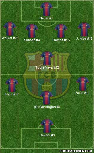 F.C. Barcelona Formation 2013