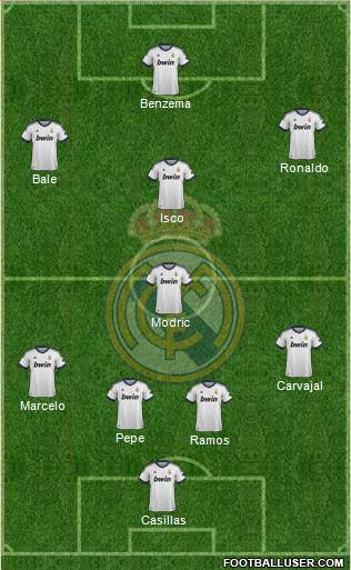 Real Madrid C.F. Formation 2013