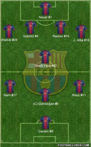 F.C. Barcelona Formation 2013