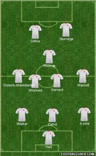 England Formation 2013
