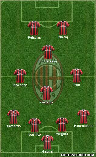 A.C. Milan Formation 2013