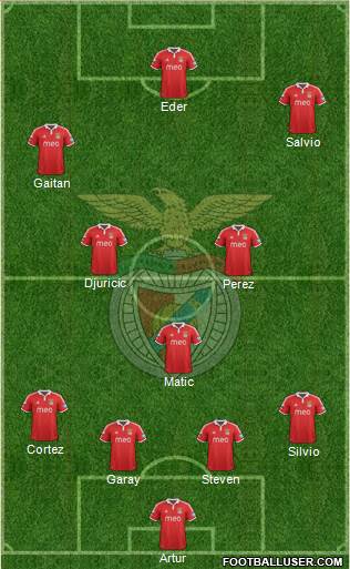 Sport Lisboa e Benfica - SAD Formation 2013
