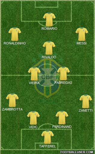 Brazil Formation 2013