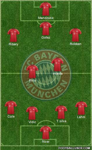 FC Bayern München Formation 2013