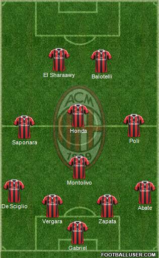 A.C. Milan Formation 2013