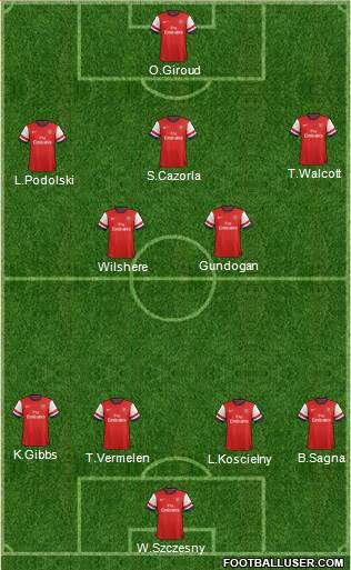 Arsenal Formation 2013