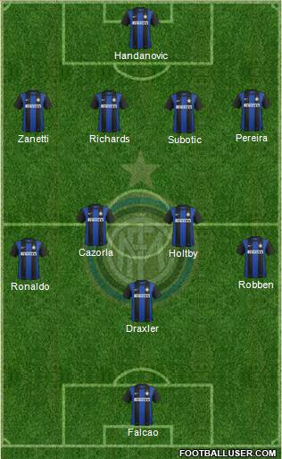 F.C. Internazionale Formation 2013