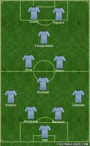 Manchester City Formation 2013