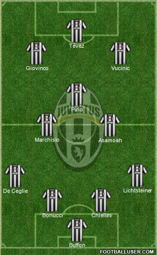 Juventus Formation 2013