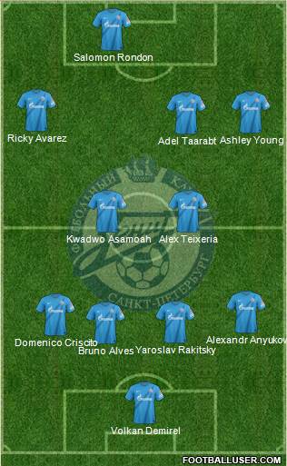 Zenit St. Petersburg Formation 2013