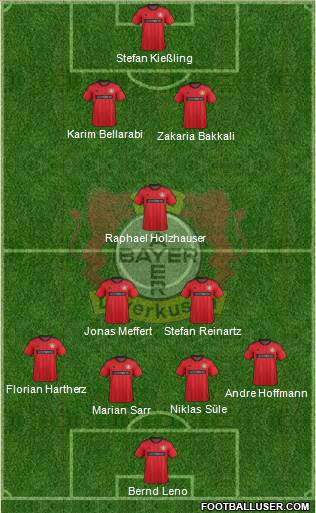 Bayer 04 Leverkusen Formation 2013