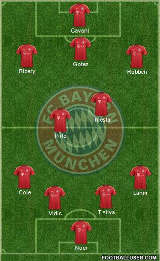 FC Bayern München Formation 2013