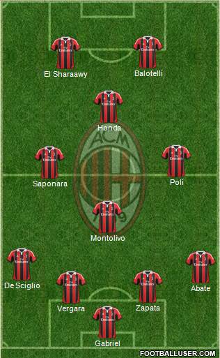 A.C. Milan Formation 2013