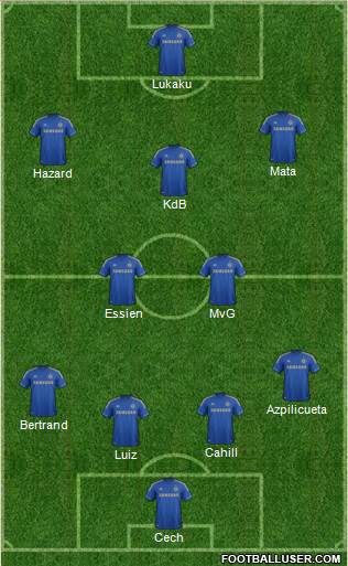 Chelsea Formation 2013