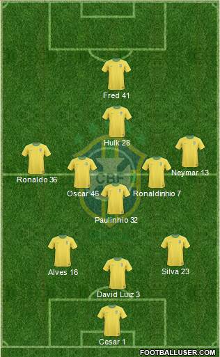Brazil Formation 2013