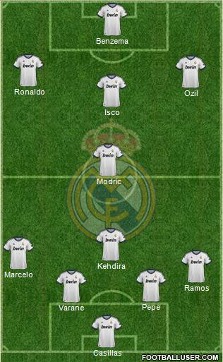 Real Madrid C.F. Formation 2013