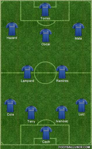 Chelsea Formation 2013