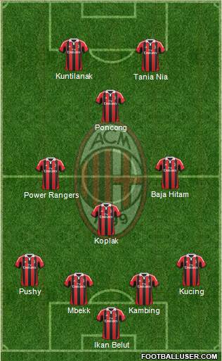 A.C. Milan Formation 2013