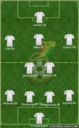Ghana Formation 2013