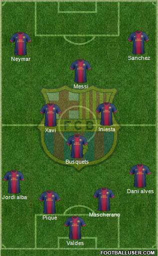 F.C. Barcelona Formation 2013