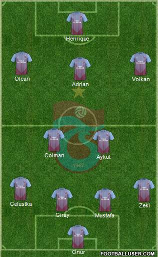 Trabzonspor Formation 2013