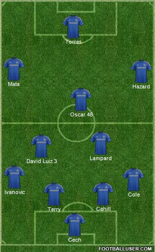 Chelsea Formation 2013