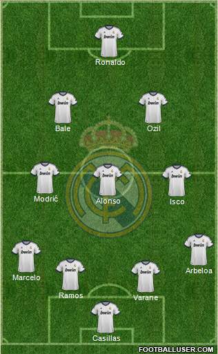 Real Madrid C.F. Formation 2013