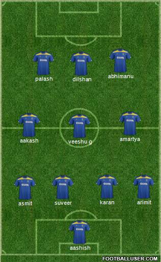 AFC Wimbledon Formation 2013